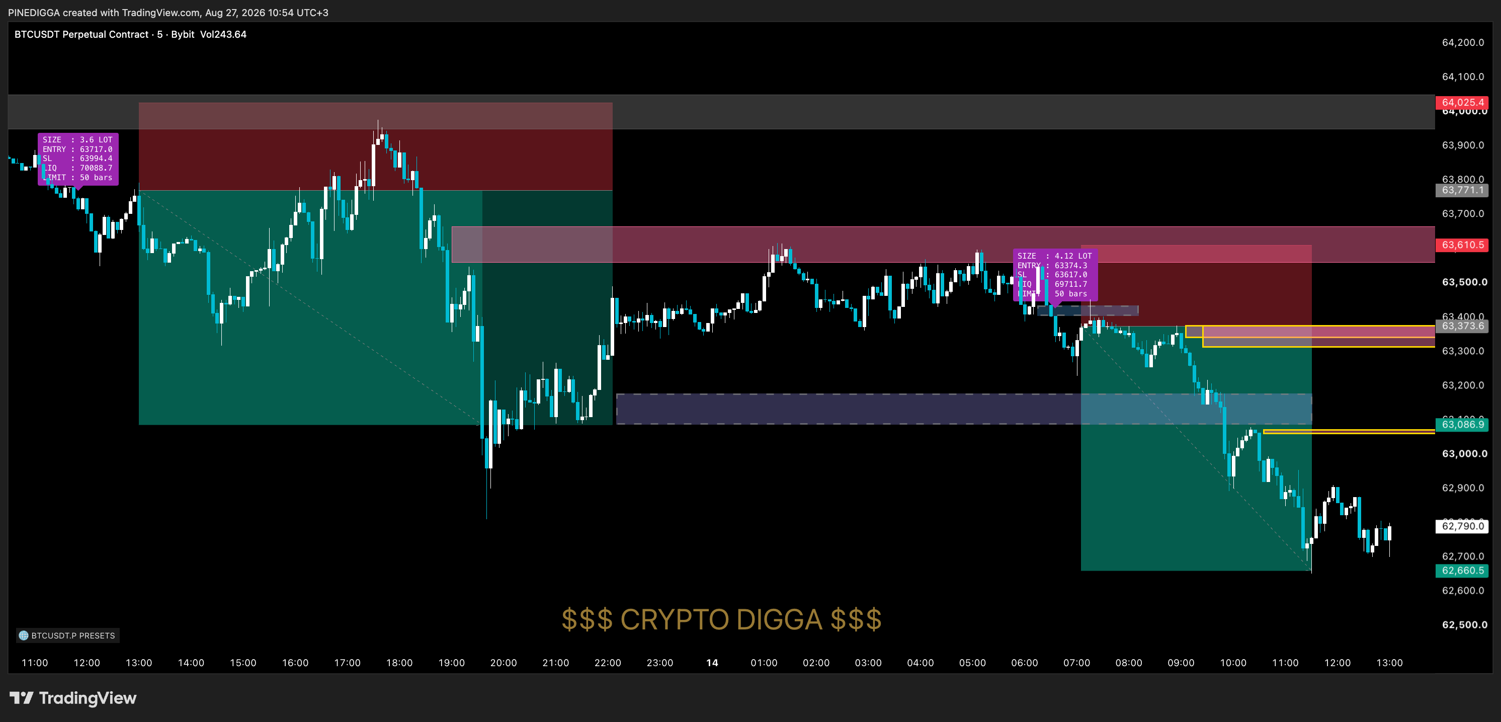 CRYPTO DIGGA PRO on a chart